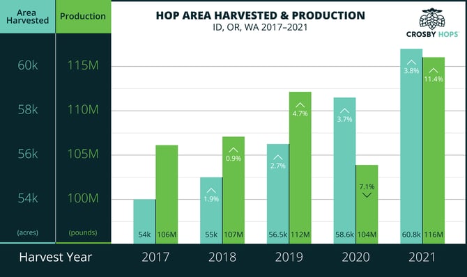 2021_production_area_bar_graph_blue_border