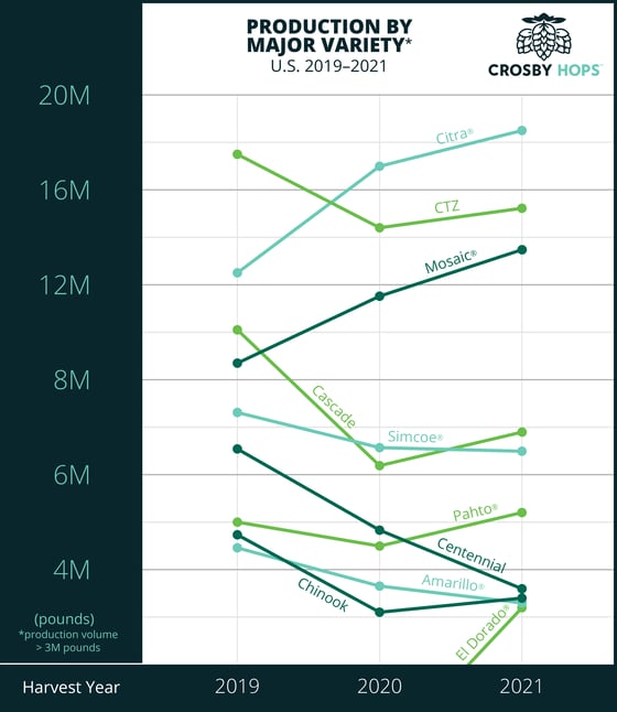 2021_production_major_variety_line_graph_blue_border