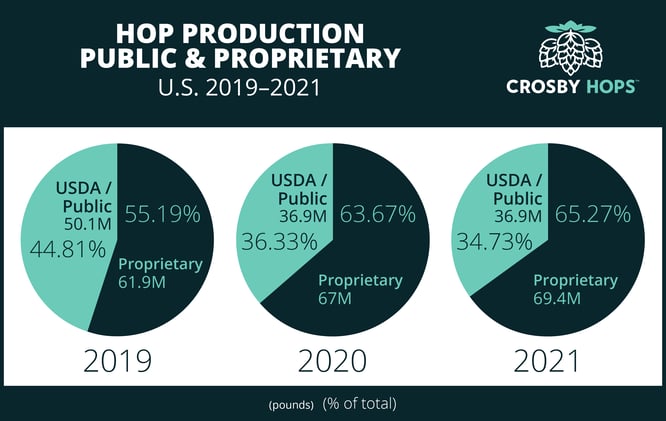 2021_production_public_proprietary_pie_charts_blue_border