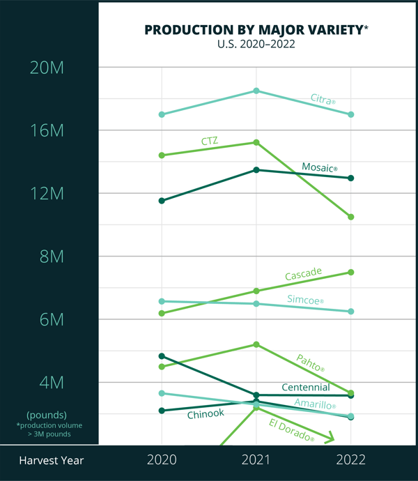 2022_production_major_variety_line_graph_border_150ppi