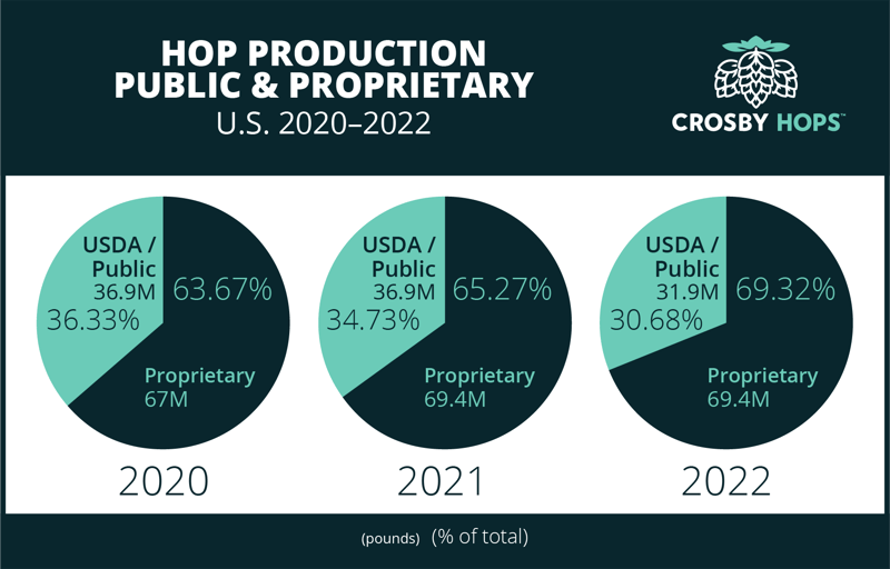 2022_production_public_proprietary_pie_charts_border_150ppi