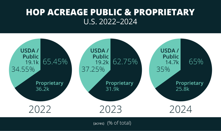 2024_acreage_public_proprietary_pie_charts_sans_logo