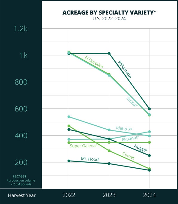 2024_acreage_specialty_variety_line_graph_border_150ppi