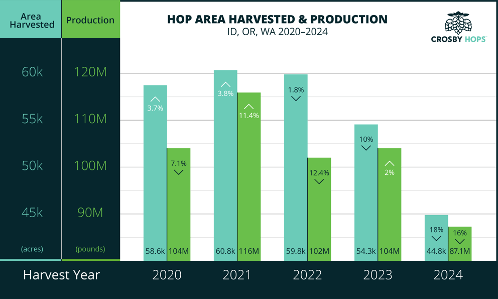 2024_production_area_bar_graph_border_150ppi
