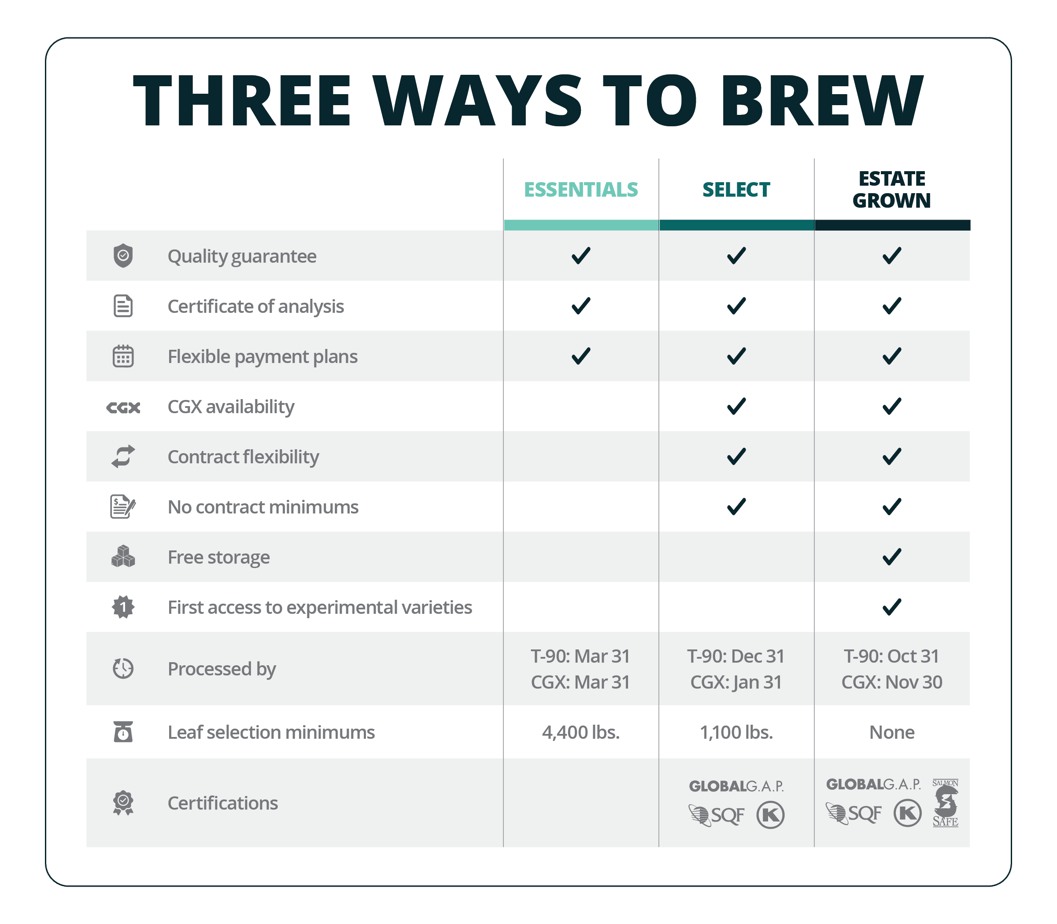 Crosby_260192_ThreeWaysToBrew_ComparisonChart