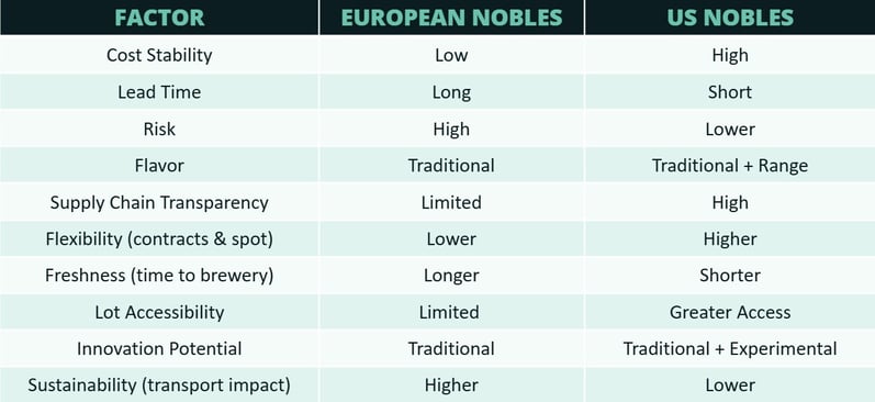 US Nobles2