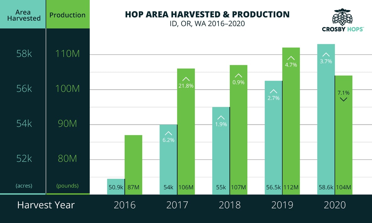 Area-Harvested-and-Production-Bar-Graph