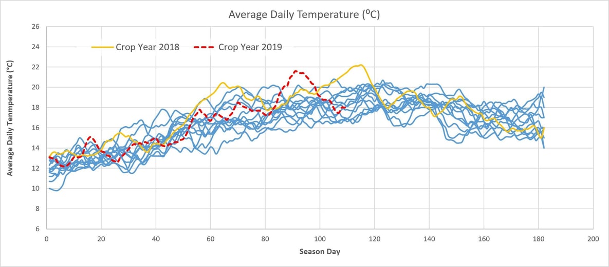 NZ-Daily-Temps