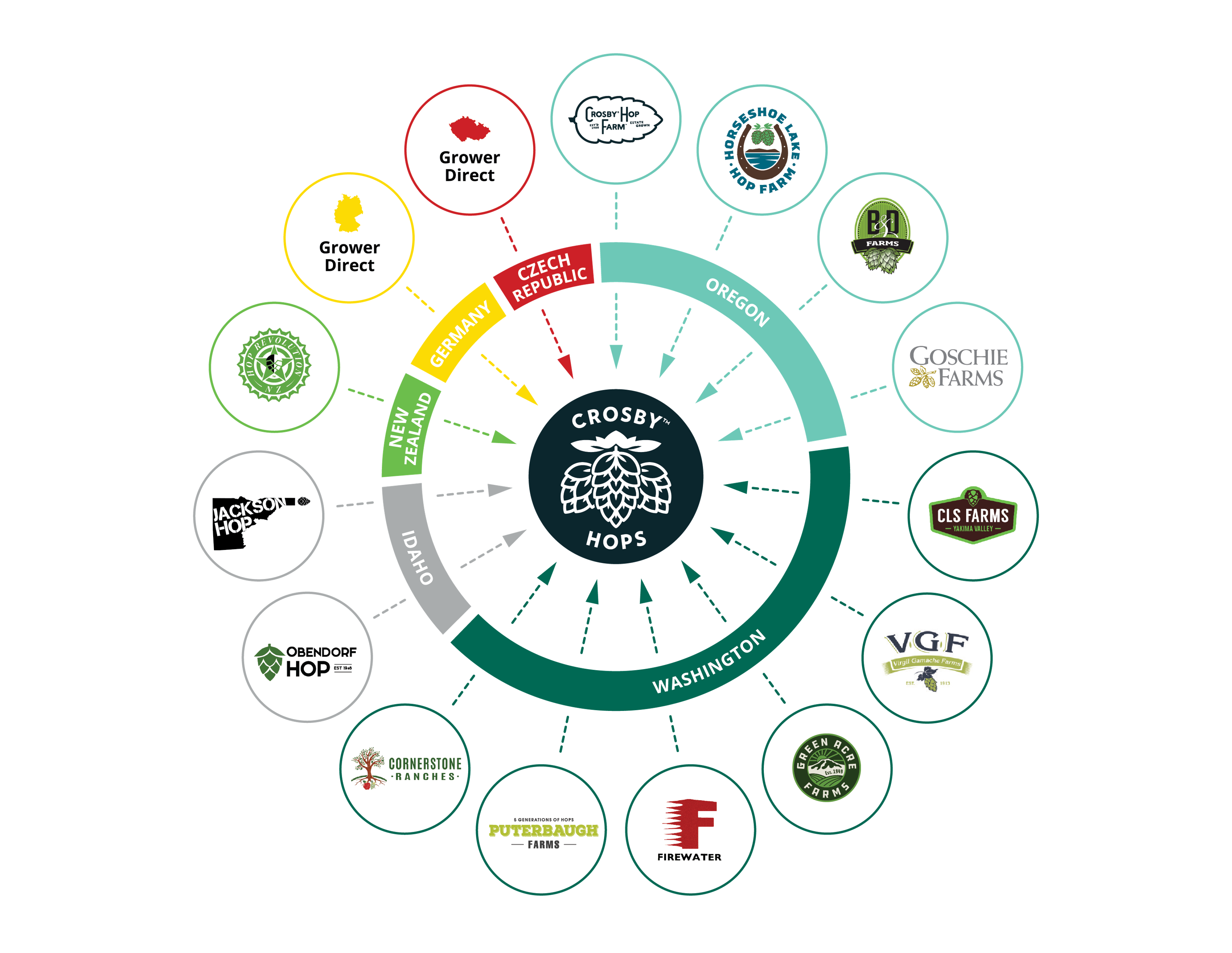 Crosby_230261_GrowerNetworkDiagram_Update-1