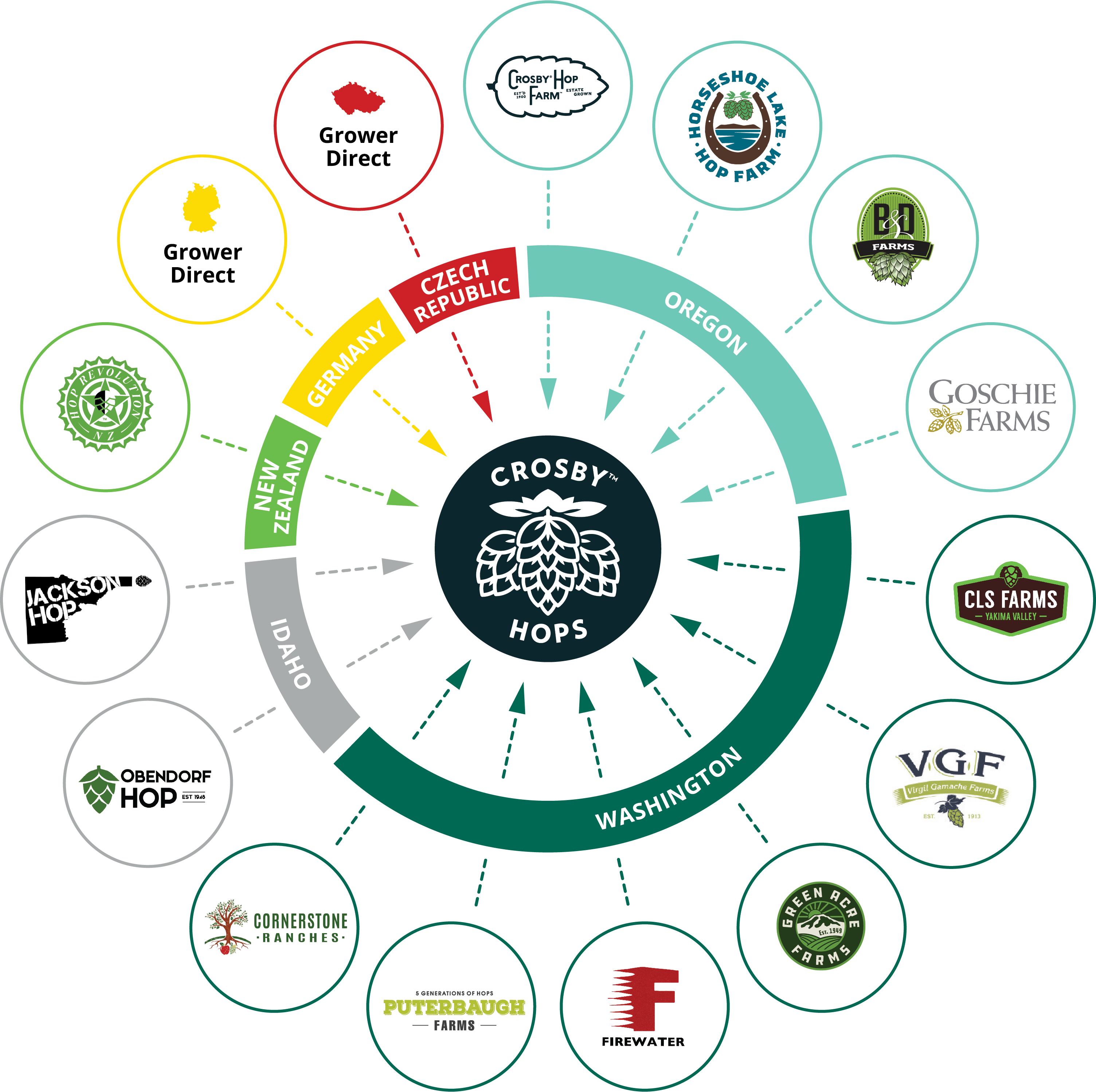 ch_grower_network_diagram_04.12.23